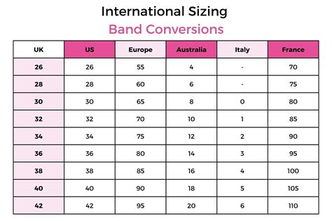 Bra size converter / Bra size table